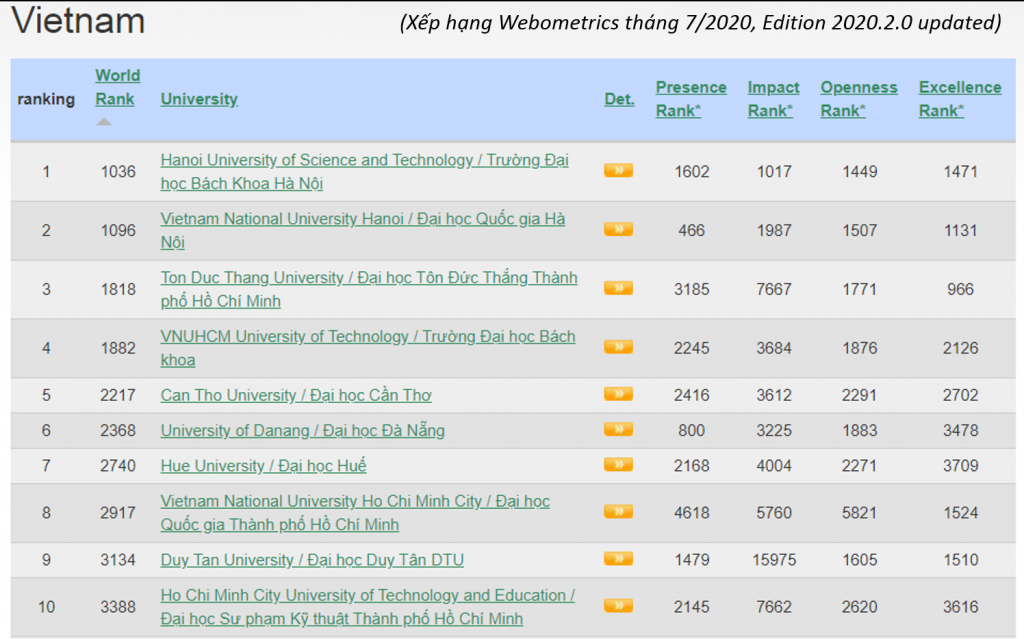 Bảng xếp hạng webo 7_2020